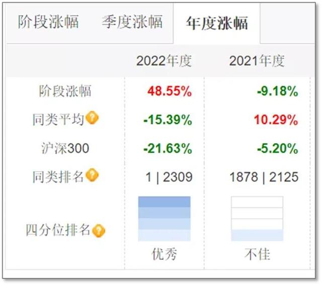 天天基金的钱取不出来怎么办,天天基金的钱取不出来怎么办呢