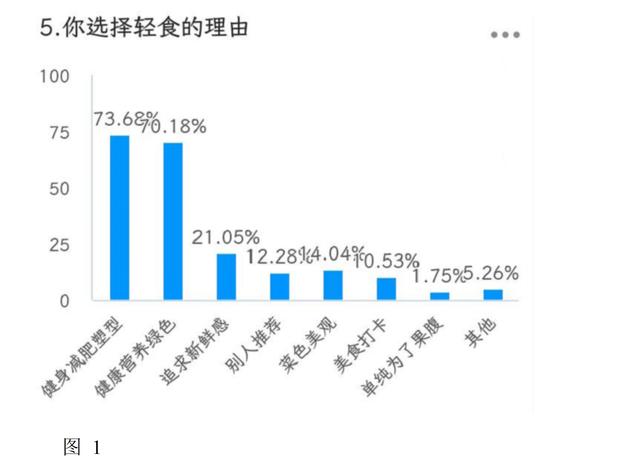 大学生创业减脂餐项目计划书,大学生创业减脂餐项目计划书管理风险