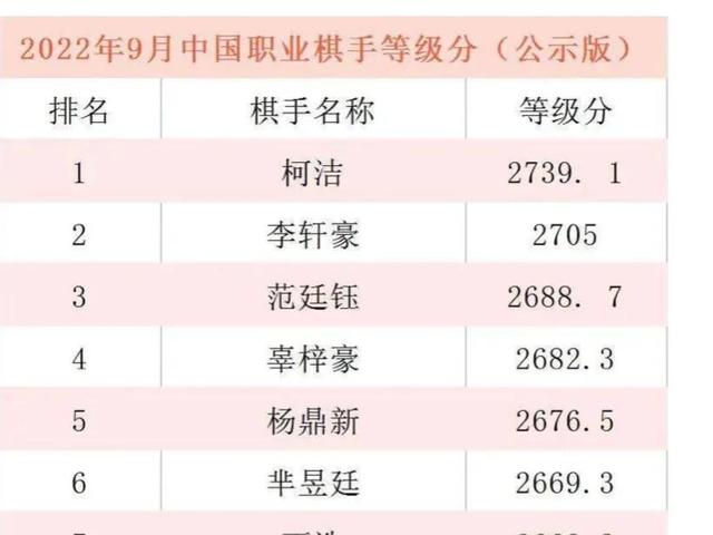 围棋等级划分表,围棋25级到1级一般多久
