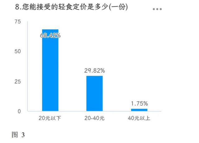 大学生创业减脂餐项目计划书,大学生创业减脂餐项目计划书管理风险
