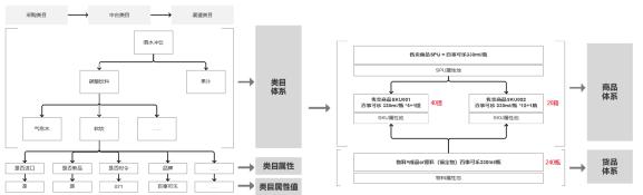 电商sku和spu的区别,sku和spu的区别是什么