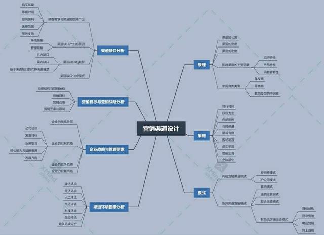 市场营销管理的实质是什么,营销管理是什么
