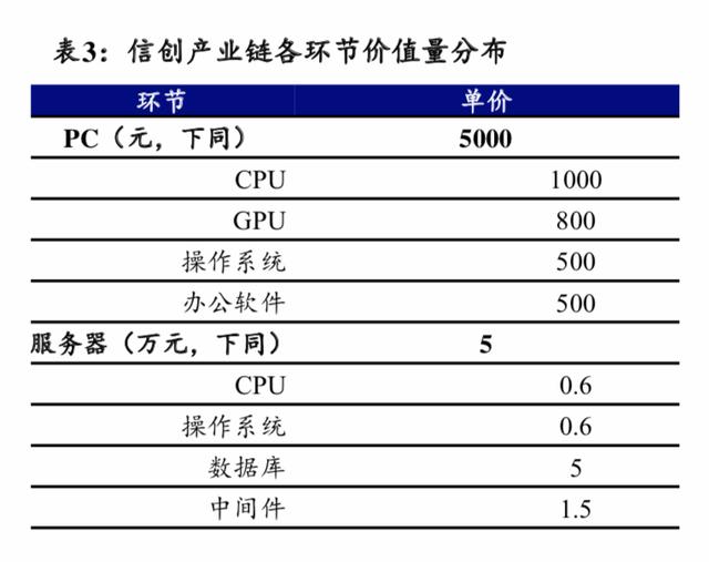 信创是什么意思,一文带你读懂,信创的意思