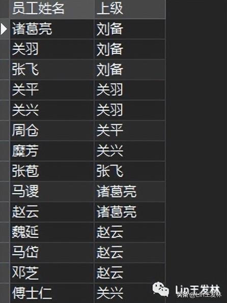 员工关系岗位职责,员工关系包括哪些内容