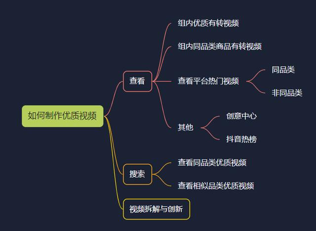 新手怎么制作短视频教程,怎么做短视频赚钱