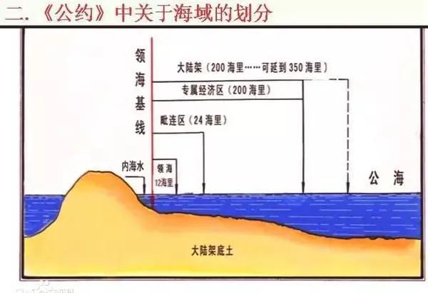 海里等于几公里,1英里等于几公里"