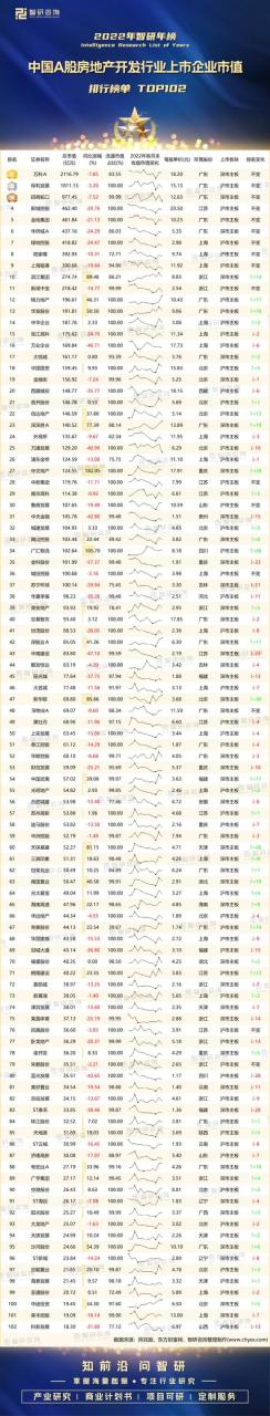 房地产公司排行榜,中国房地产排名前十