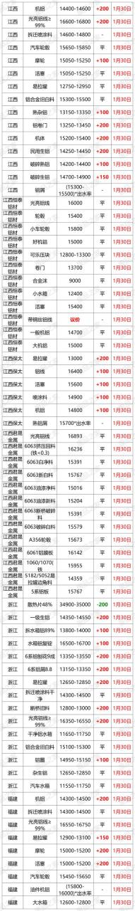 防火铝塑板多少钱一张,防火铝塑板的型号