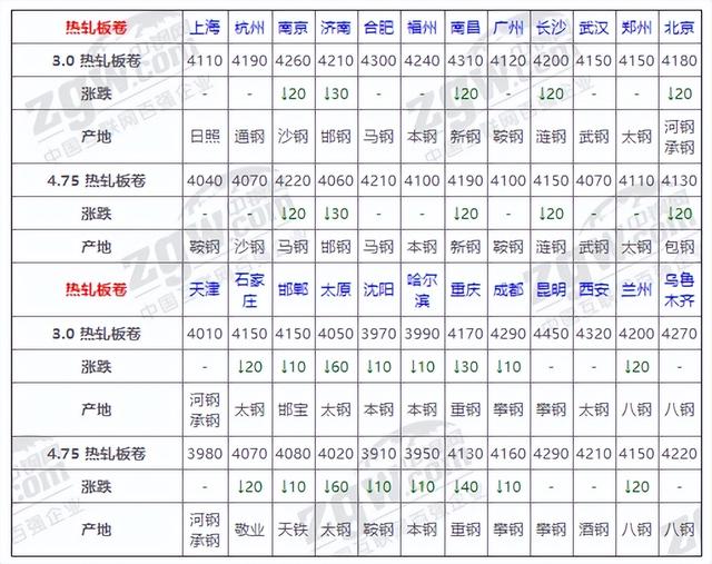 方钢管价格多少钱一吨,镀锌方钢管价格多少钱一吨