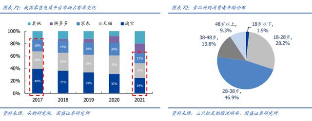 营销和销售的区别,销售渠道都有哪些