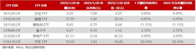 680电池龙头股只有三家是哪三家,4680电池_概念股"