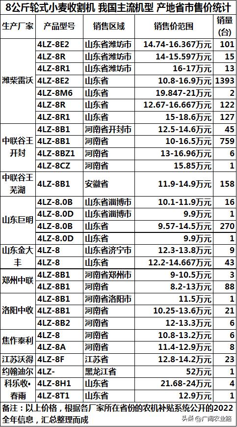 谷王小麦收割机怎么样,2021款谷王小麦收割机价格