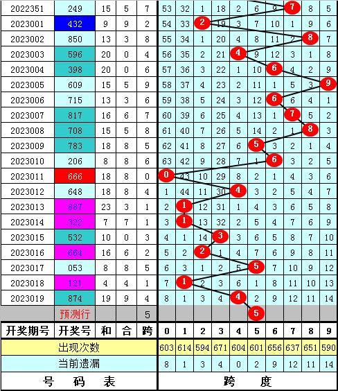 d走势图新浪网,排列三走势图新浪网"