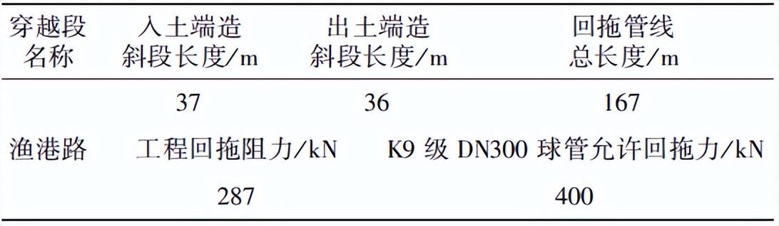 铸铁三通,铸铁三通漏水怎么补