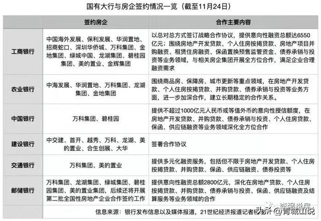 万科是国企还是央企,碧桂园是国企还是私企