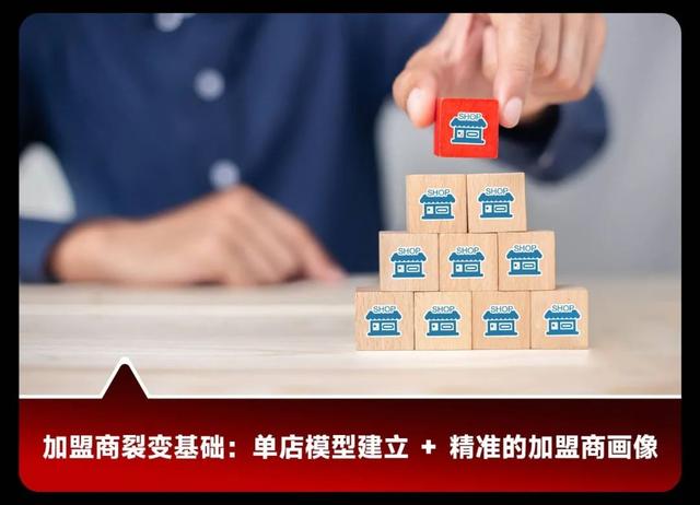 快餐店连锁加盟项目,快餐店连锁加盟项目规划方案