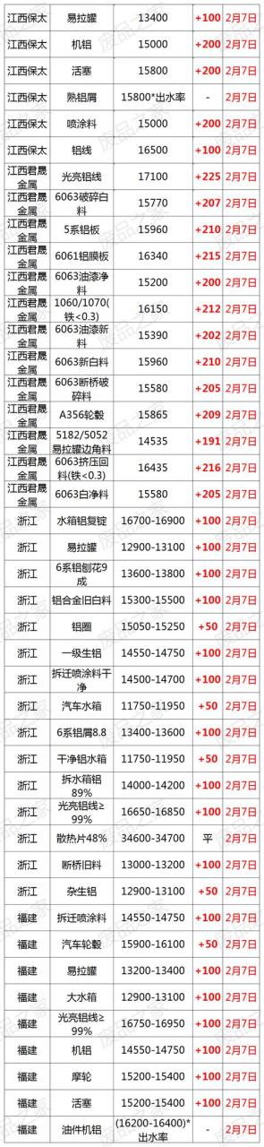 052铝板多少钱一公斤,铝合金板价格多少钱一吨"