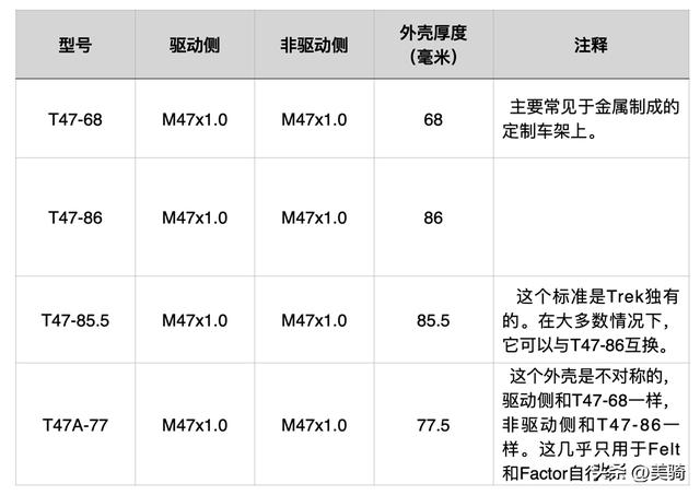 自行车中轴拆卸方法,自行车中轴拆卸方法视频