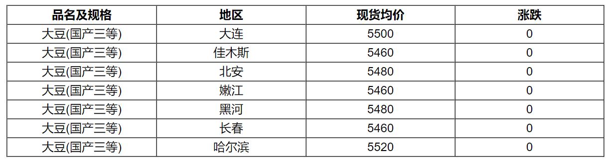 美黄豆外盘实时行情东方,美黄豆期货实时行情