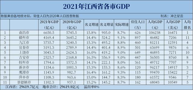 九江是哪个省,九江是哪个省的城市