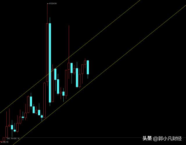 A股3000点什么意思,A股还是3000点