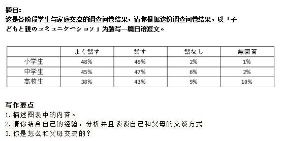 日语考研真题,n3日语考试真题