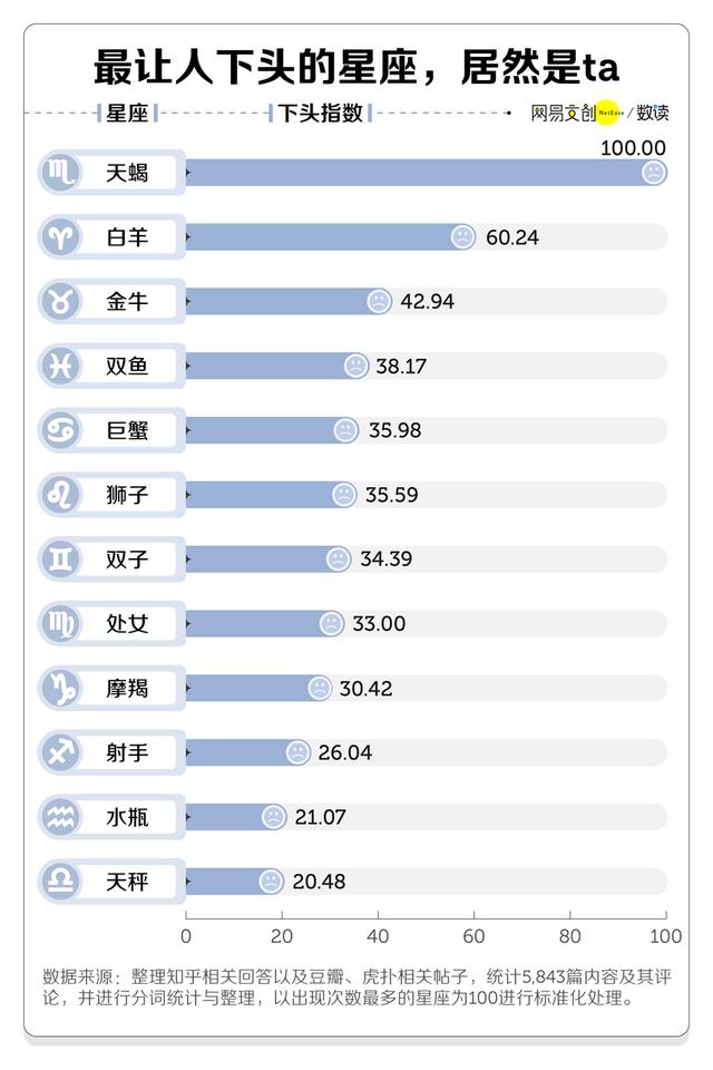 男女下头行为大赏，第一个就忍不了了