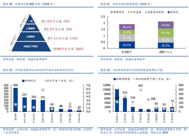 营销和销售的区别,销售渠道都有哪些