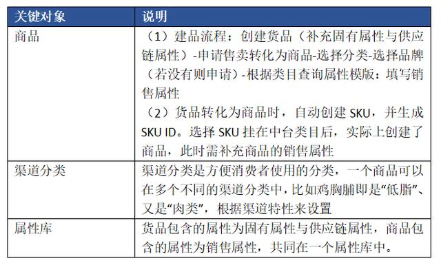 电商sku和spu的区别,sku和spu的区别是什么