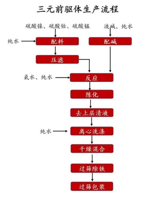 电磁式除铁器,电磁自卸式除铁器