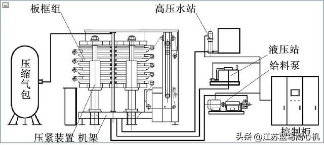 板框式压滤机报价哪家好,板框压滤机_价格