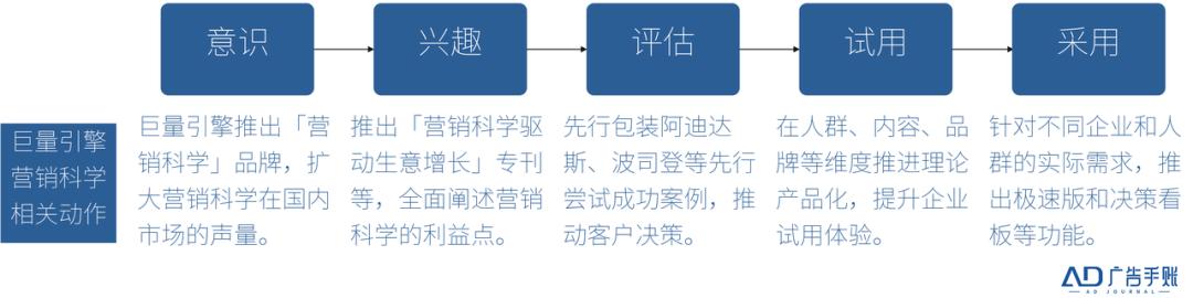 大专学历怎么自考,初中毕业怎么样提升学历