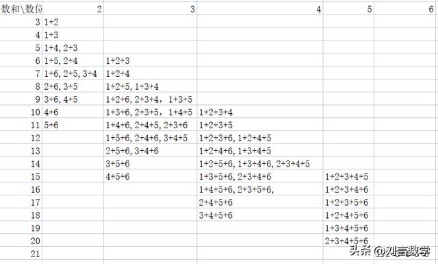 数独必背十大口诀顺口溜,数独九宫格的解题方法和技巧