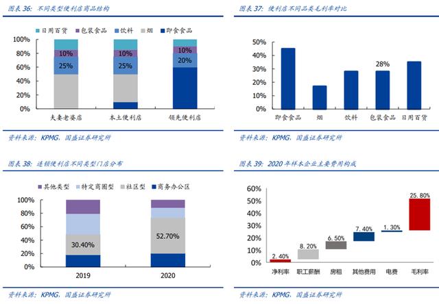 营销和销售的区别,销售渠道都有哪些