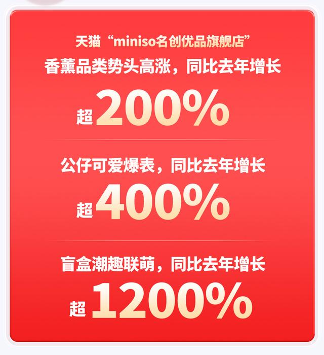 miniso加盟店真实情况,miniso有加盟店吗