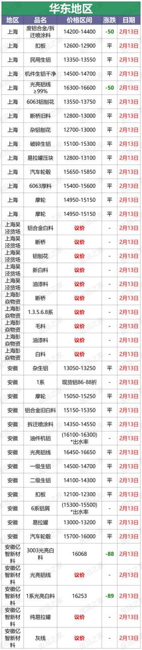 铝板价格多少钱一吨,6061铝板价格多少钱一吨