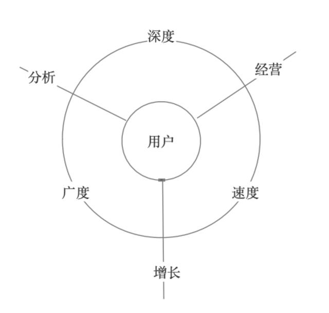 设计产品的六个基本过程,设计产品的六个基本过程是什么