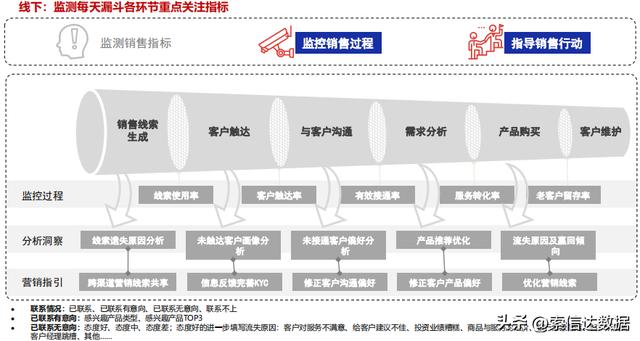 存量客户精准营销四必做,存量客户的挖掘与提升