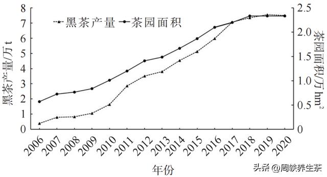 安化黑茶直销模式与奖金制度是不是真的,安化黑茶直销模式与奖金制度是不是真的存在