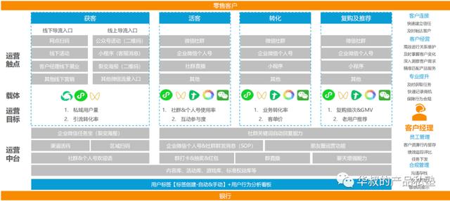 数字化转型是什么意思,实体店数字化转型