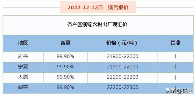 轻烧氧化镁的价格,轻烧氧化镁价格走势图