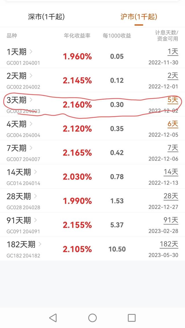 国债逆回购1000元一天能赚多少,国债逆回购1000元一天能赚多少_收益怎么算