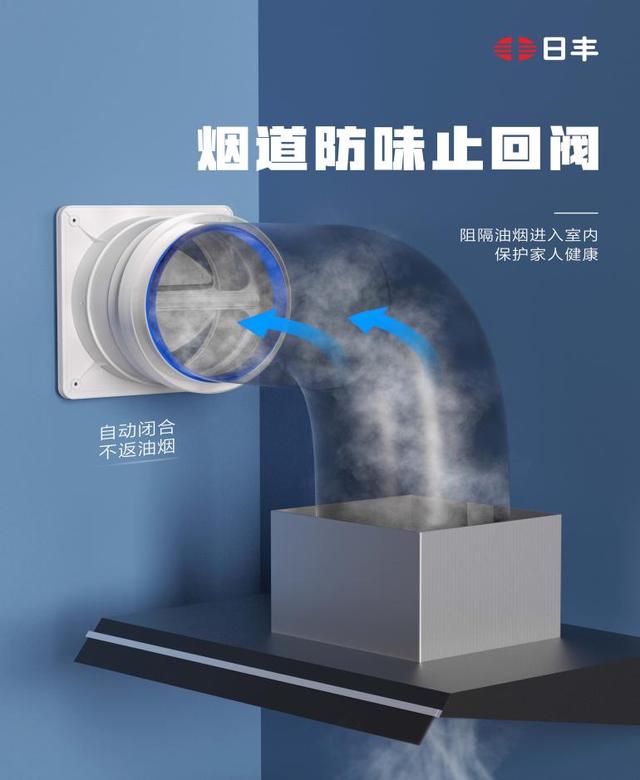 风管止回阀型号规格大全,风管止回阀型号规格大全图片