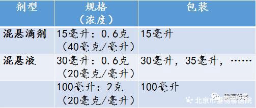 00毫升等于多少克水,1毫升等于多少g"