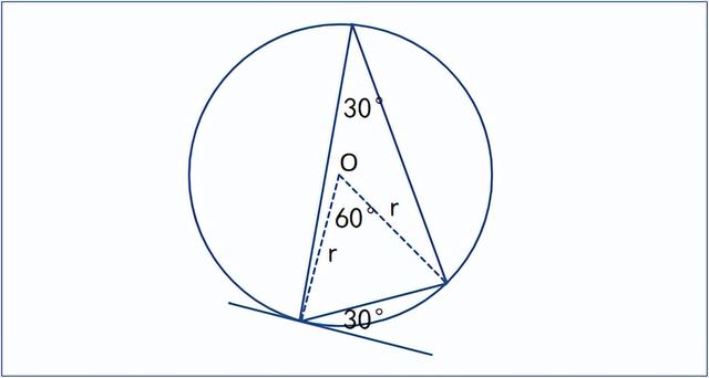 圆半径的公式怎么求小学,圆的半径怎么算高中