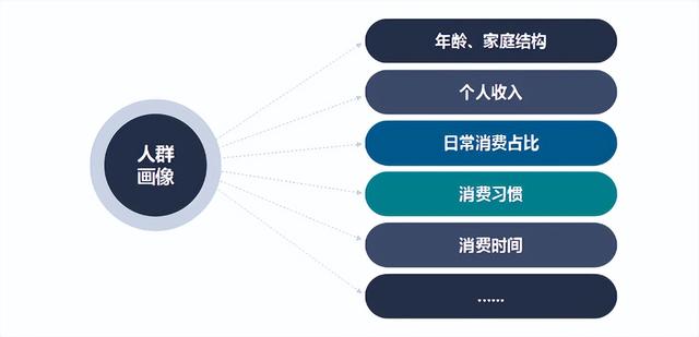 商场运营方案，商城运营方案