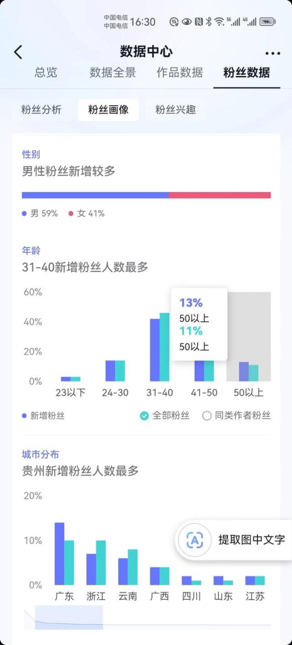 万粉丝一天收入，抖音粉丝排行榜2022最新前十名"