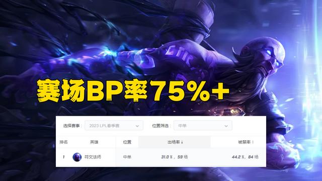 瑞兹出装2023,瑞兹出装2022