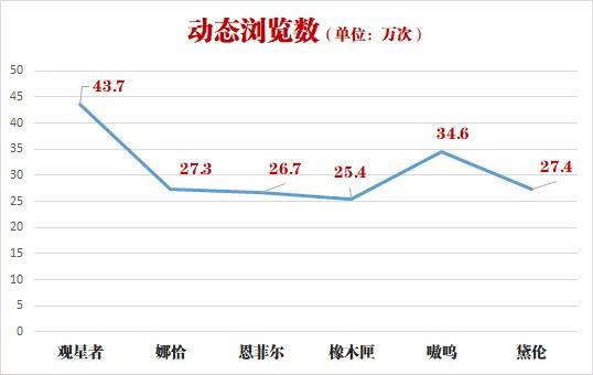 无期迷途开服至今各阶段流水汇总！春节这波可谓是赚翻了么？