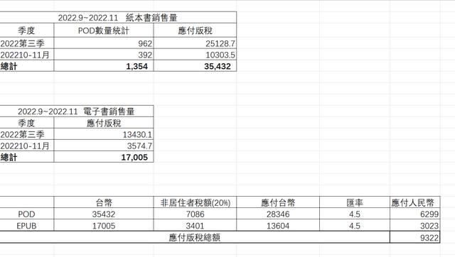 菠萝包怎么拿月票,菠萝包稿费怎么样